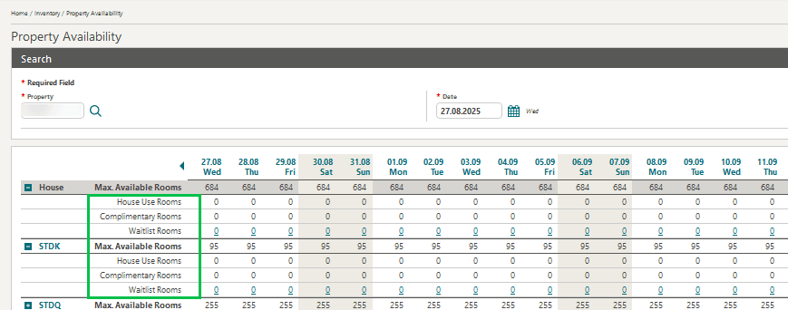 The Property Availability screen showing House Use, Comp, and Waitlist rooms.