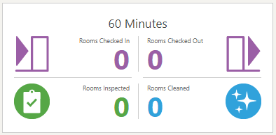This image shows the 60 Minutes Activity This image shows the 60 Minutes Activity