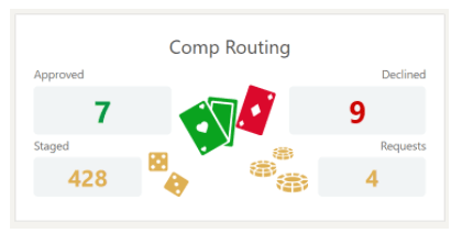 This image shows Comp Routing. This image shows Comp Routing.