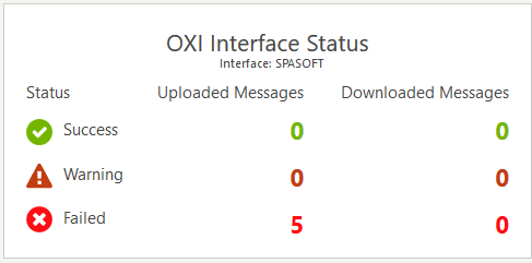 OXI Interface Status OXI Interface Status