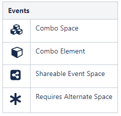 This image shows the events and symbols associated with the events.