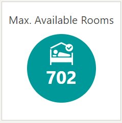 This image shows Max Available Rooms. This image shows Max Available Rooms.