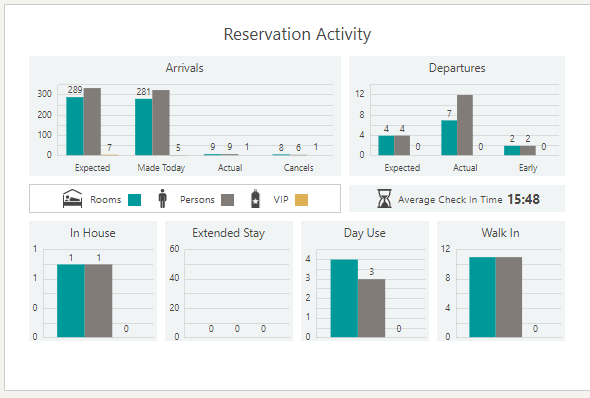 This image shows Reservation Activity This image shows Reservation Activity