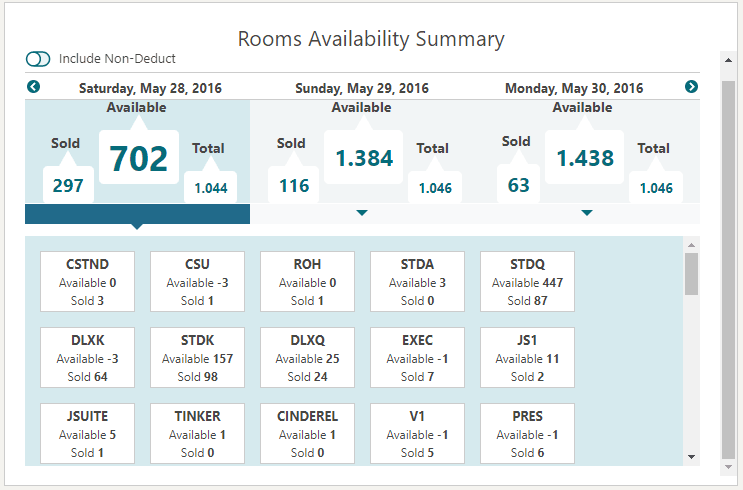 This image shows Rooms Availability Summary. This image shows Rooms Availability Summary.