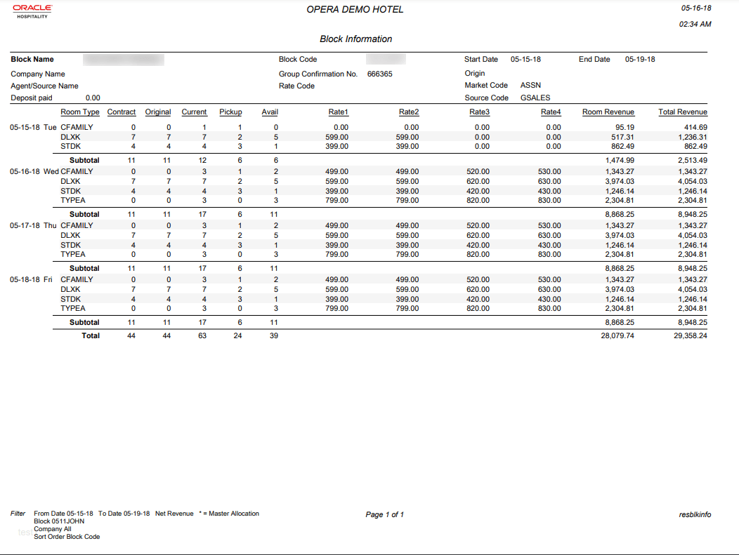 Report header prints Block Name, Company Name, Agent/Source Name, Deposit Paid, Block Code, Group Confirmation No., Rate Code, Start/End Date, Origin, Market Code and Source Code. Report body by date is showing the following columns: Room Type, Contract, Original, Current, Pickup, Avail, Rates 1–4, Room Revenue, and Total Revenue. Report header prints Block Name, Company Name, Agent/Source Name, Deposit Paid, Block Code, Group Confirmation No., Rate Code, Start/End Date, Origin, Market Code and Source Code. Report body by date is showing the following columns: Room Type, Contract, Original, Current, Pickup, Avail, Rates 1–4, Room Revenue, and Total Revenue.