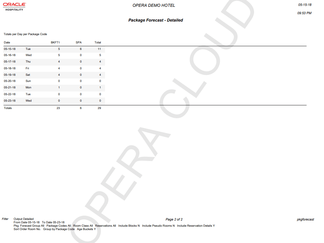 The package forecast detailed report page 2 image shows the totals of Breakfast and SPA packages per day, with a Totals summary line at the end. The package forecast detailed report page 2 image shows the totals of Breakfast and SPA packages per day, with a Totals summary line at the end.