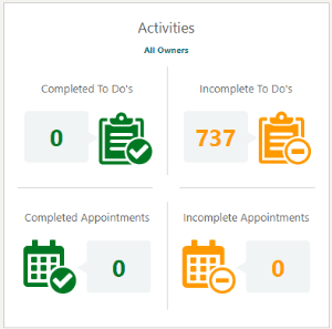 This image shows the activities This image shows the activities