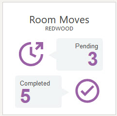 The image shows Pending and Completed room moves