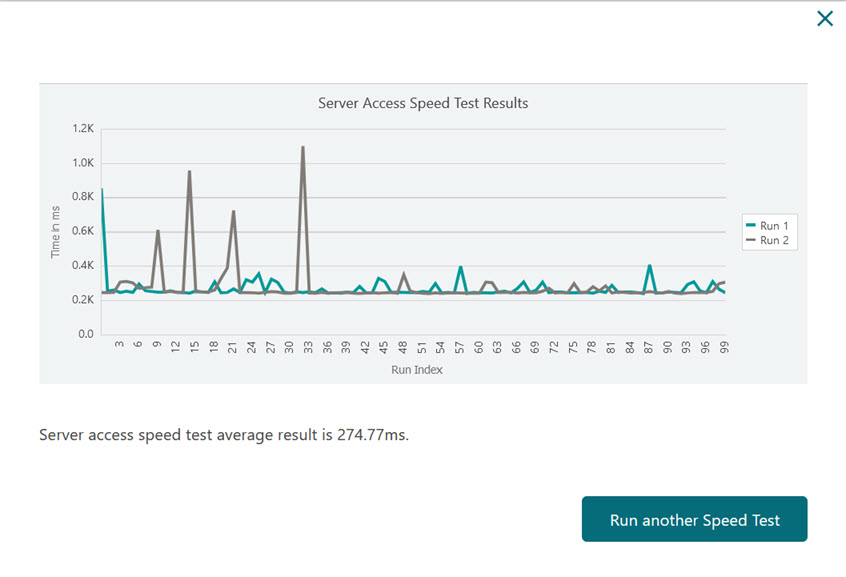 Communication Speed Test Results