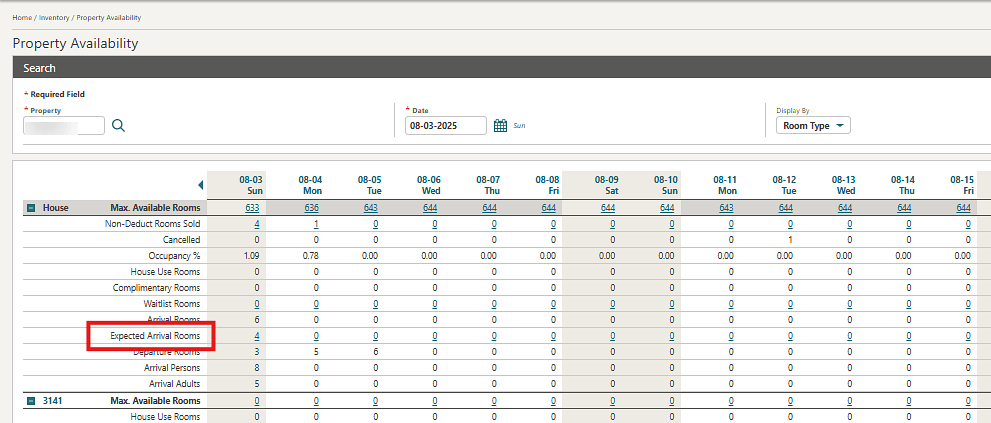 The Property Availability screen showing the Expected Arrival Rooms row count.