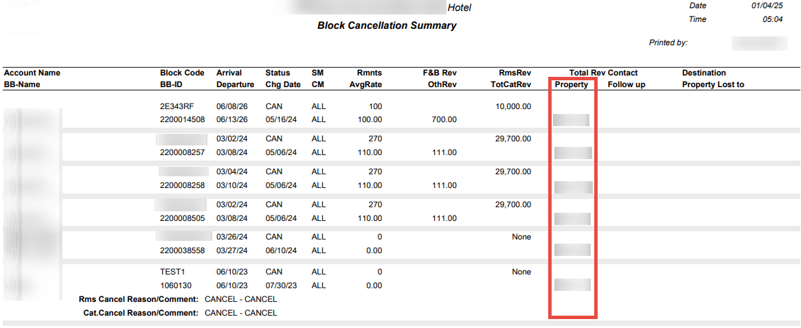 The Block Cancellation Summary report showing the Property column.