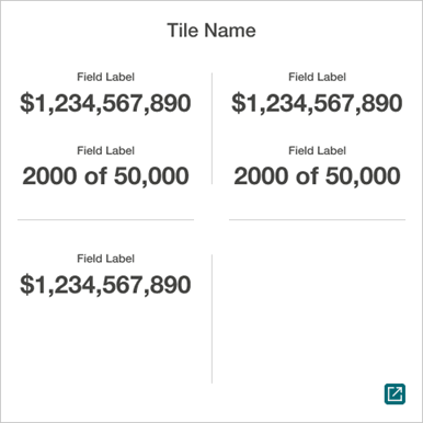 2x2, 5 Data points