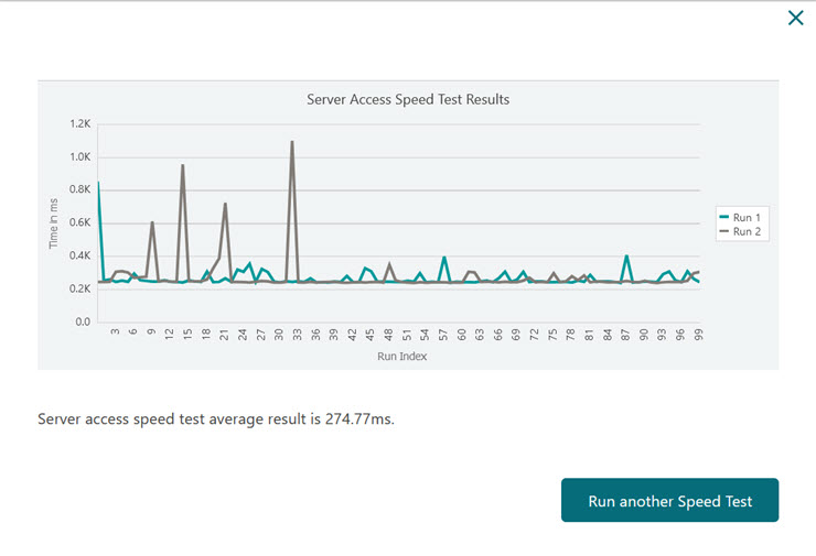 Cloud Speed Test Results