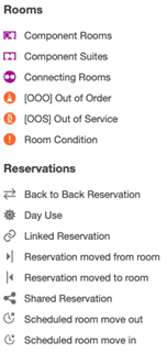 reservation overview reservation overview
