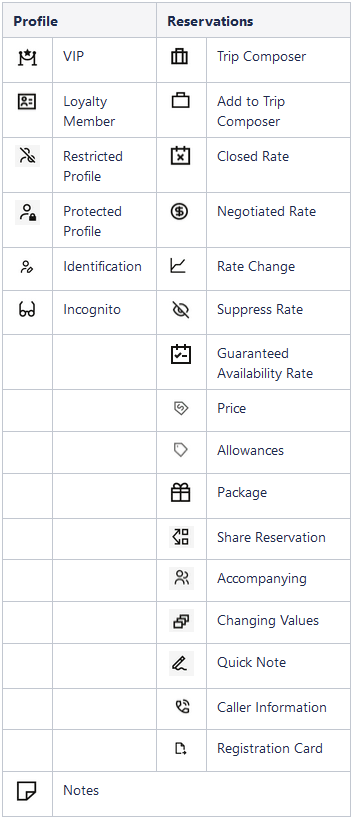 Central / Reservation Sales Screen Icons