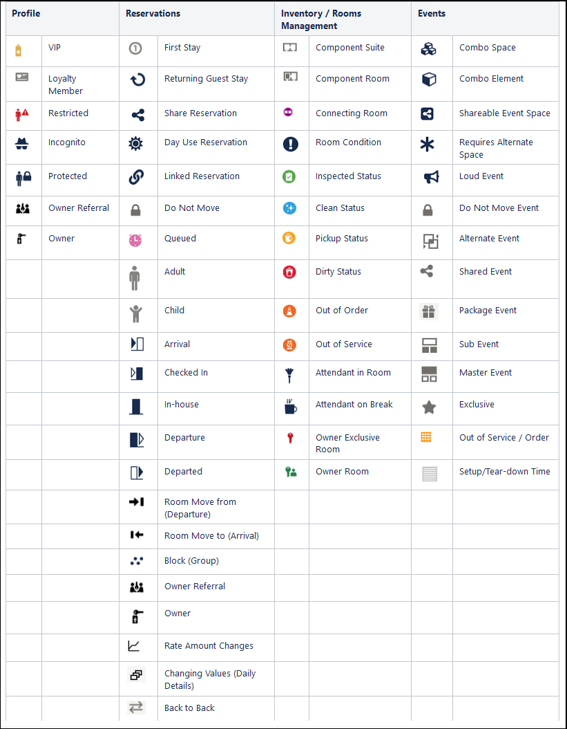 Common icons displayed throughout OPERA Cloud