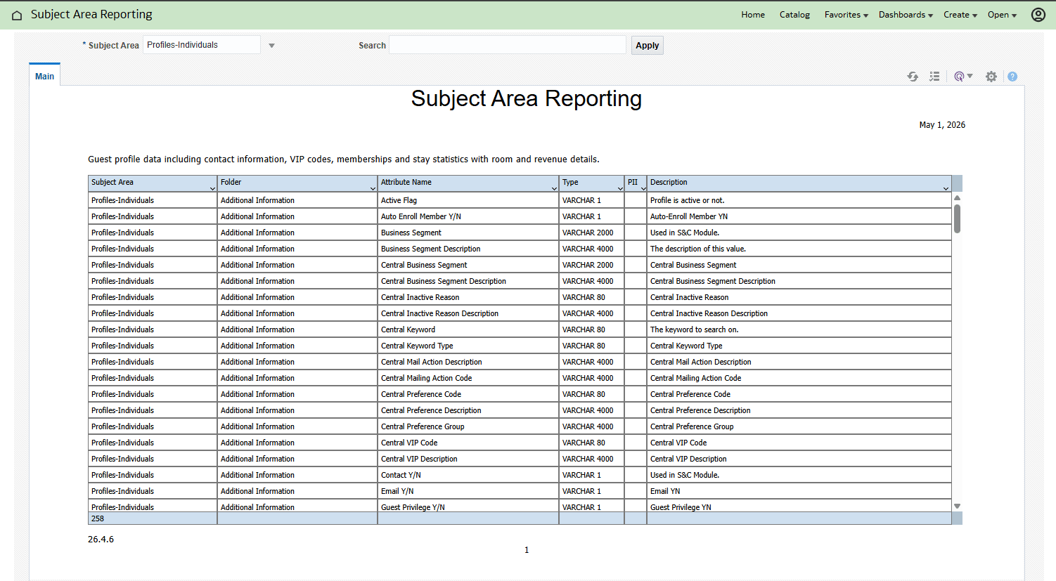 This image shows Subject Area Reporting Profile Individuals report