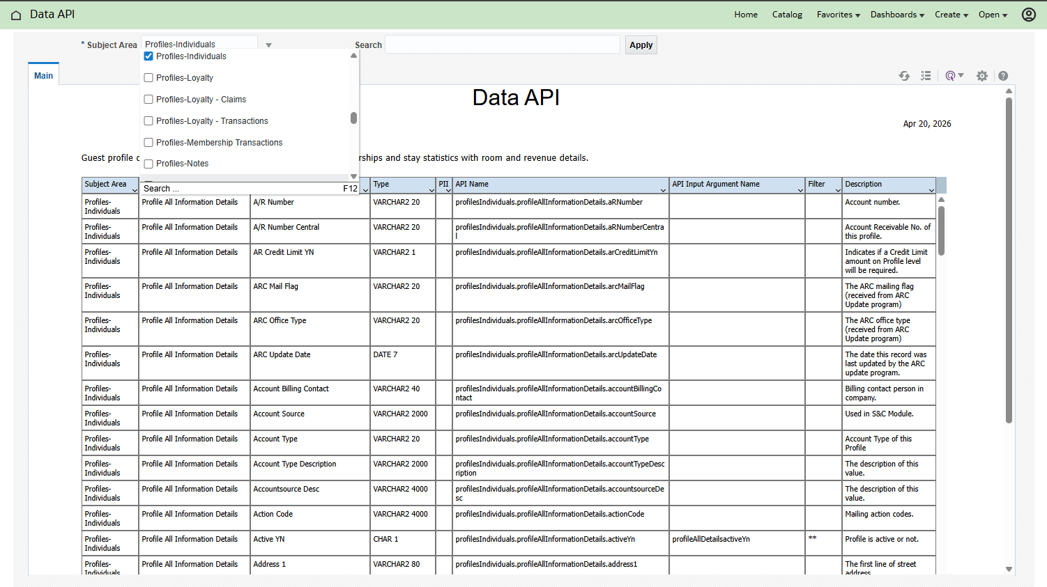 This image shows Data API report