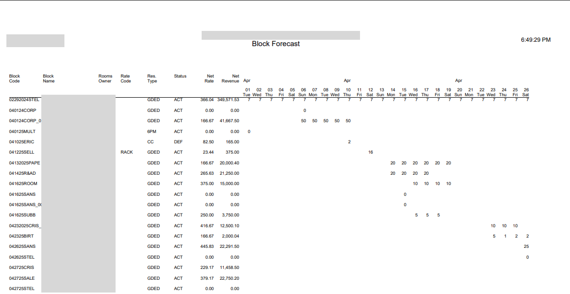 Block Forecast Report