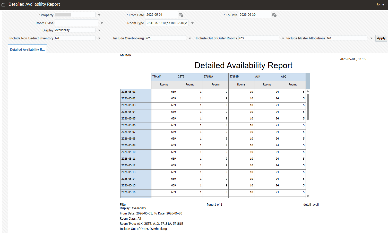 Detailed Availability Report