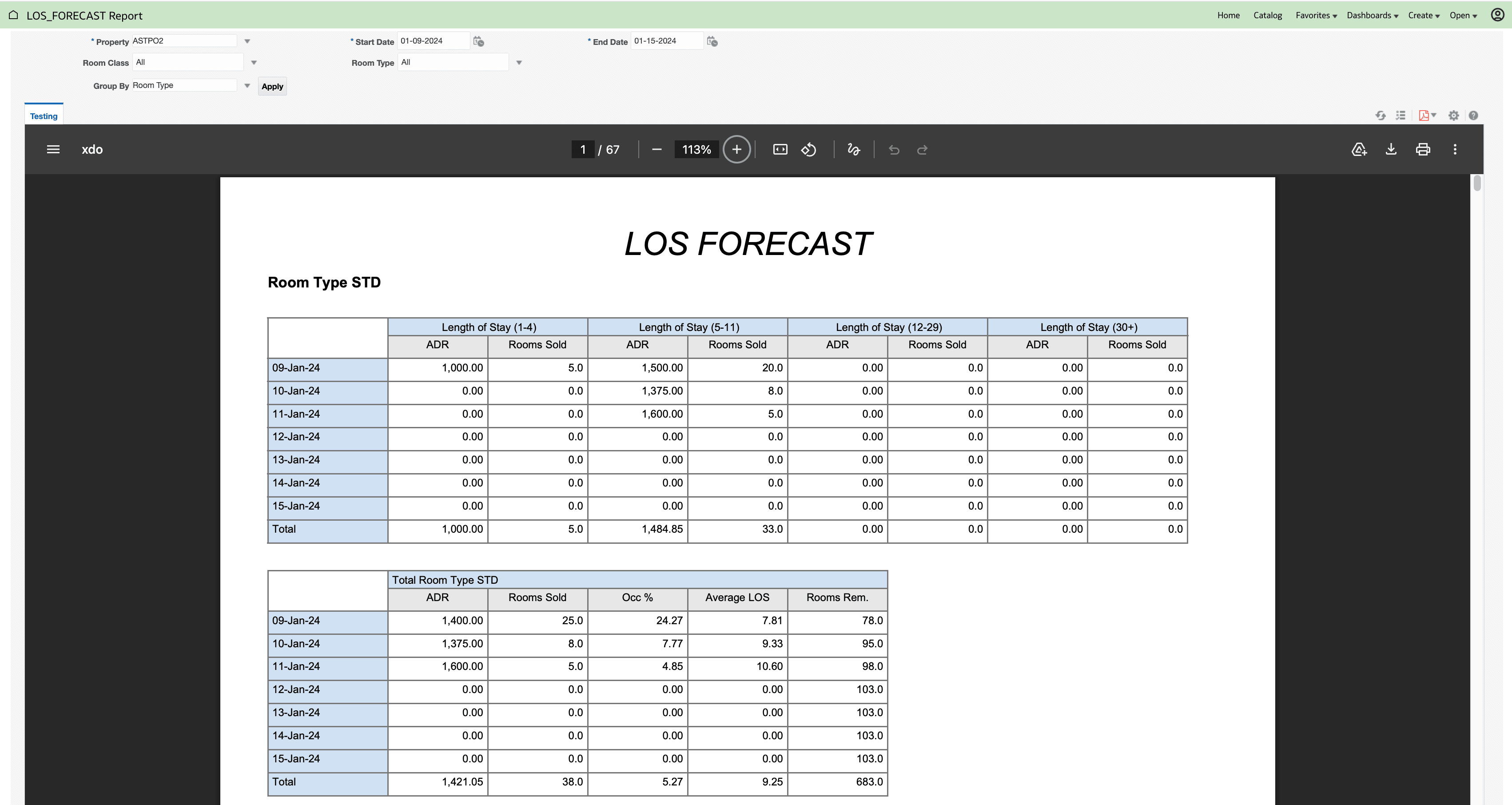 LOS Forecast