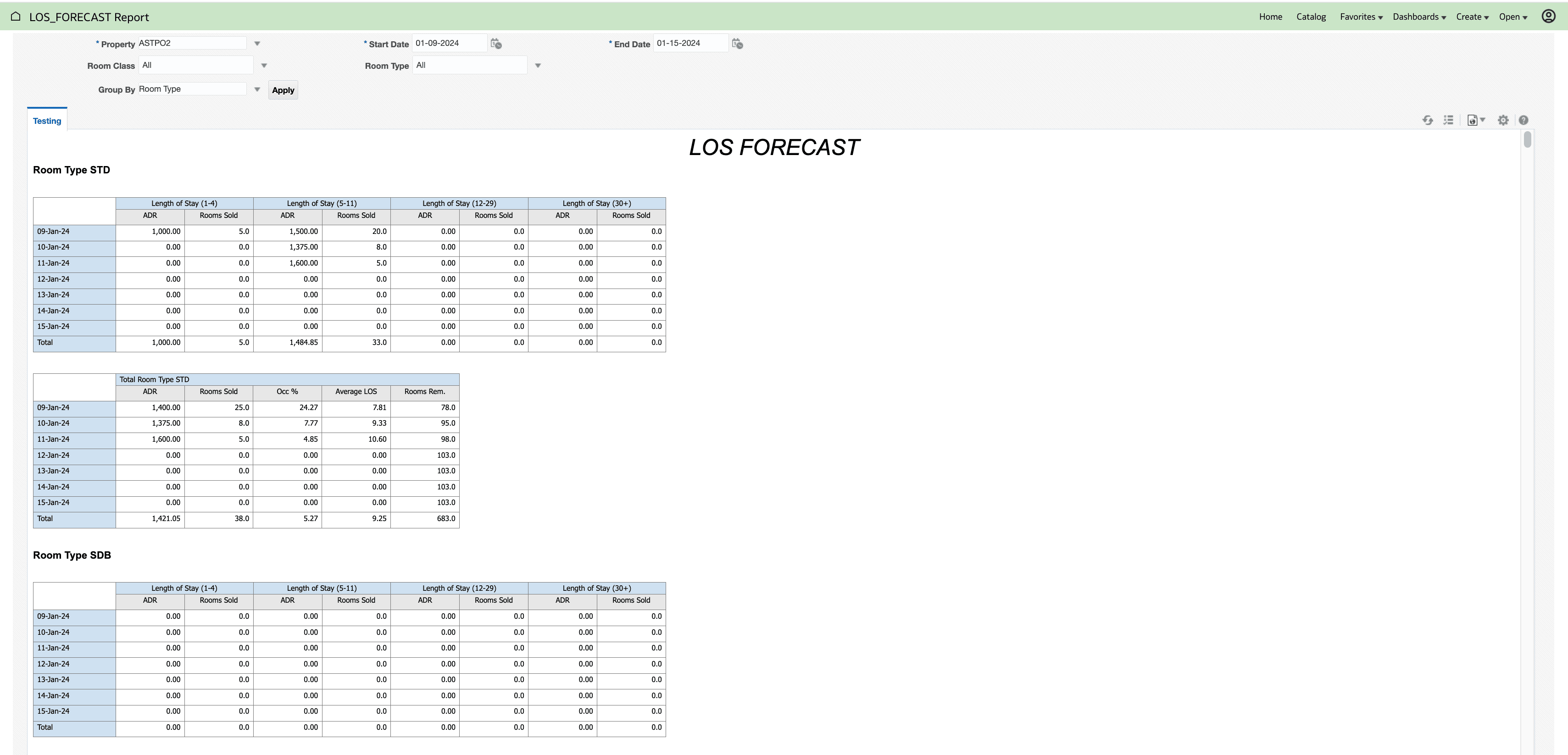 LOS Forecast