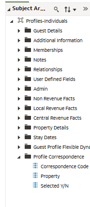Subject Areas