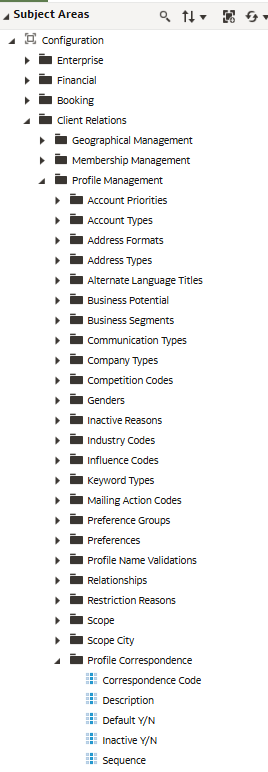 Subject Areas