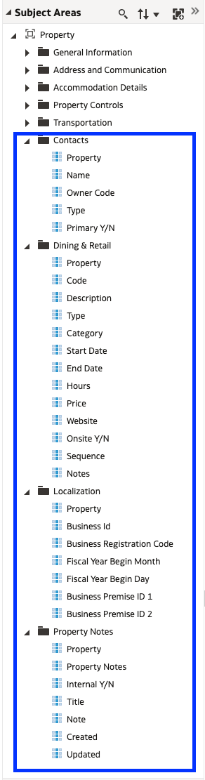 This image shows updated Subject Areas This image shows updated Subject Areas