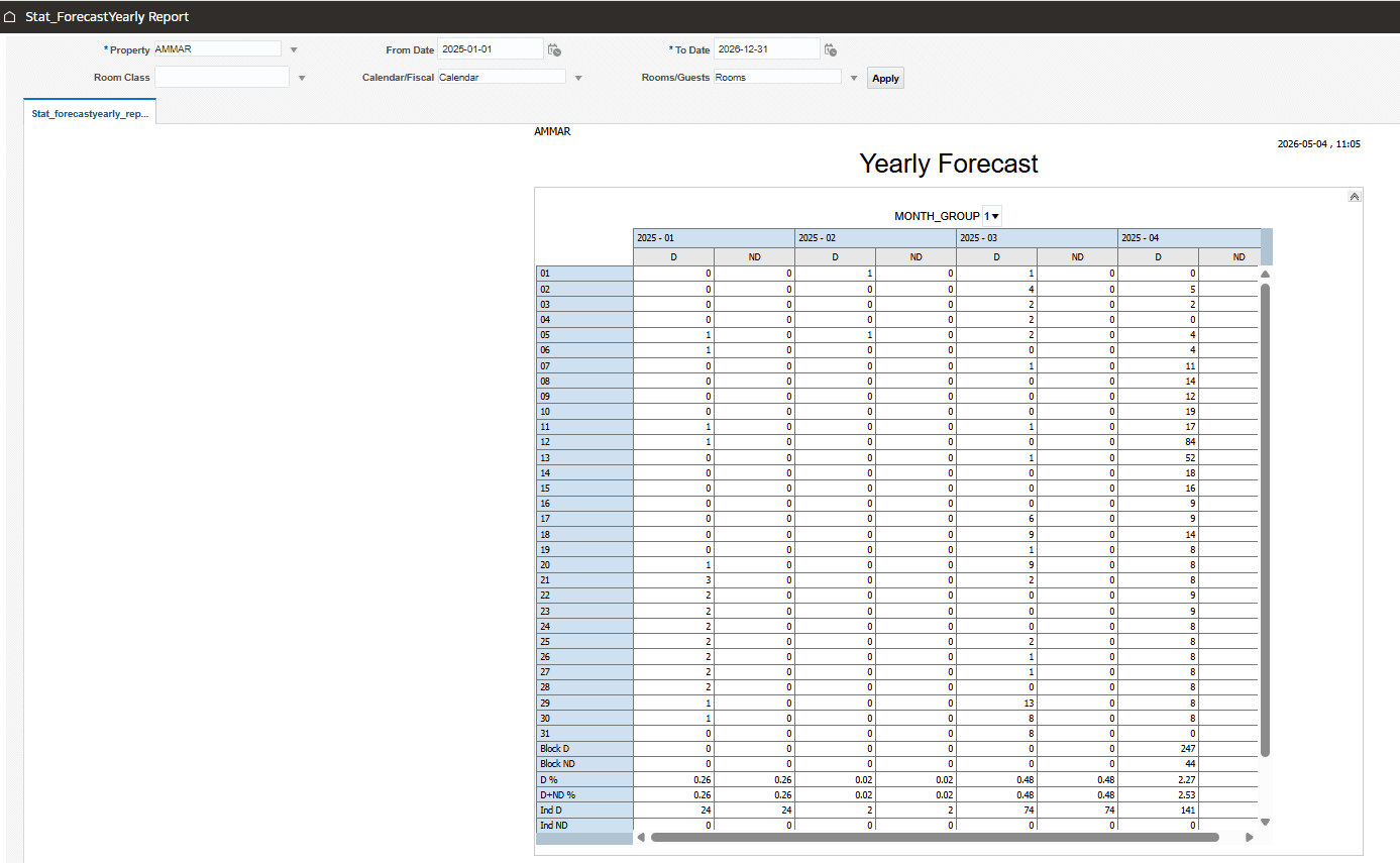 Yearly Forecast