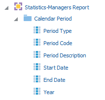This image shows the Operations subject area, the Business Date folder, and the first three attribute columns under this folder.