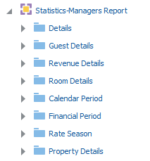 This image shows the Operations subject area, the six folders containing attribute columns, and the one folder labeled Measures containing measure columns.
