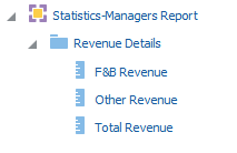 This image shows the Operations Measures folder in the Operations subject area, and the first three measure columns under this folder.