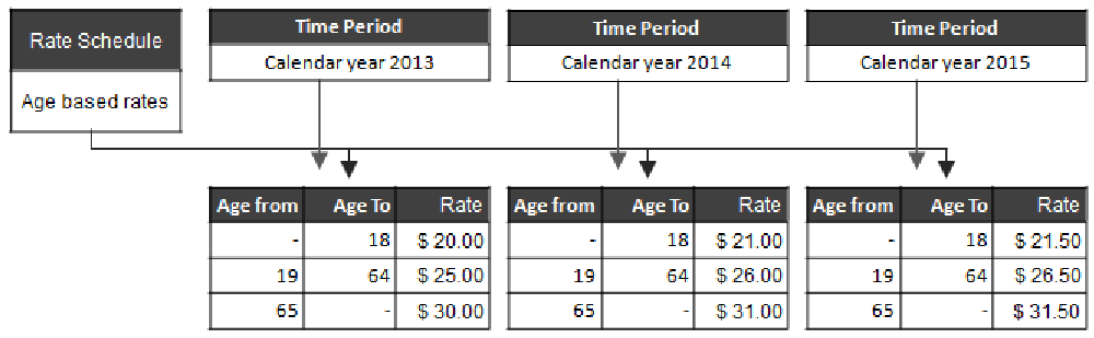 data