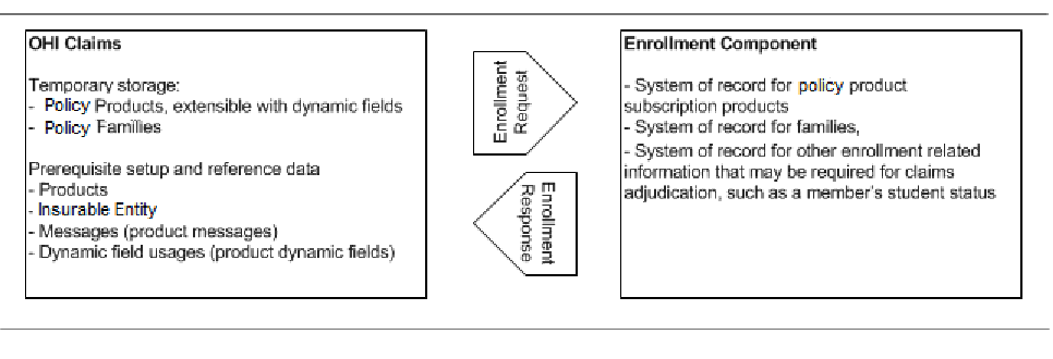 Enrollment Interface Mapping