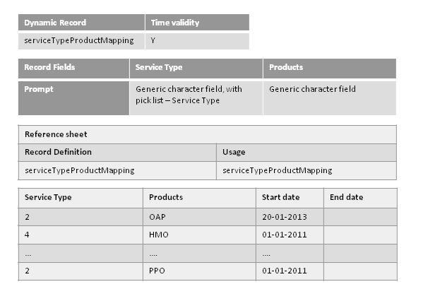 Reference Sheet Benefits