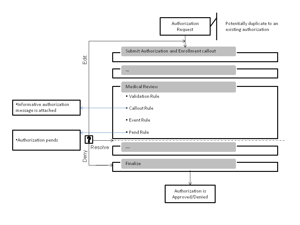 Scenario Mediacle Review 2