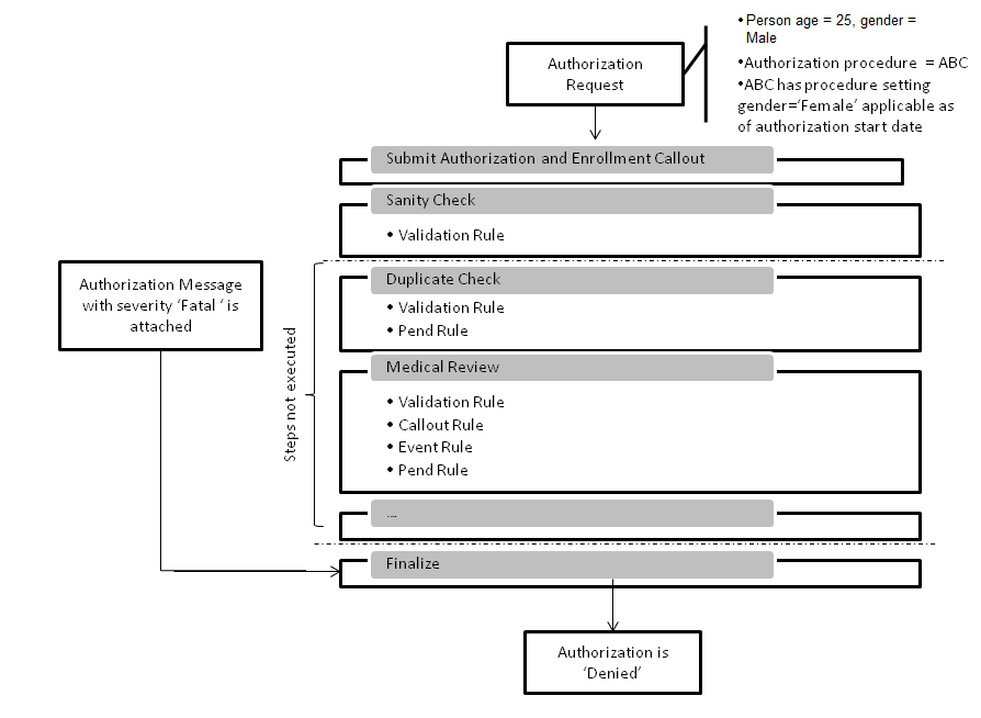 Scenario sanity Check