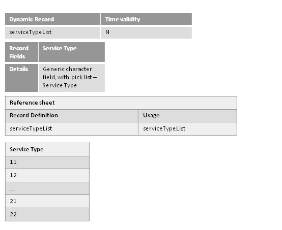 Reference Sheet Condition