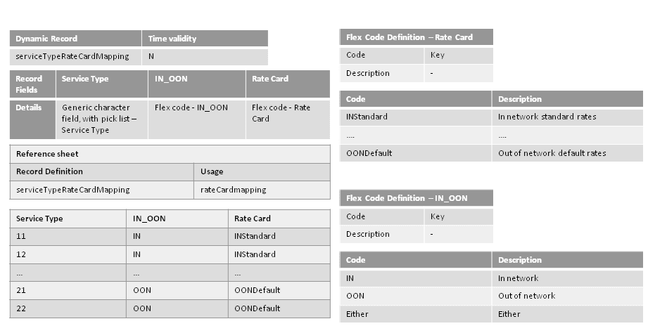 Reference Sheet Dynamic Logic 1