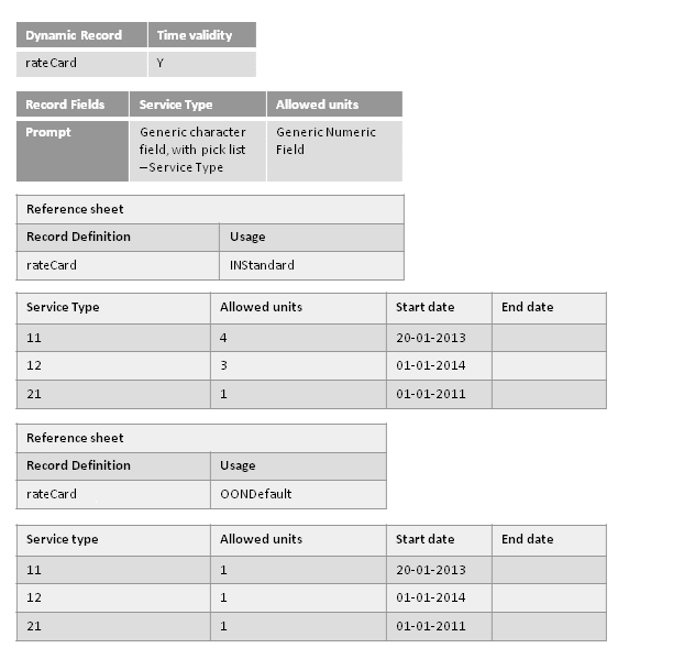 Reference Sheet Dynamic Logic 2