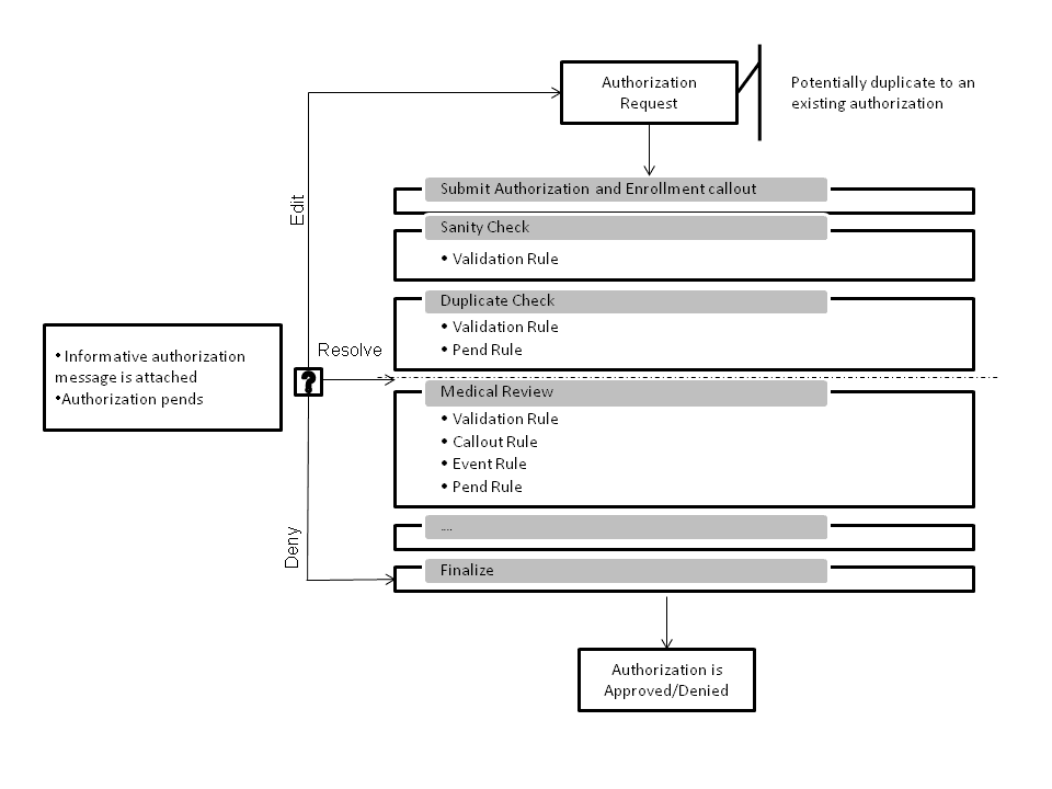 Scenario Duplicate Check