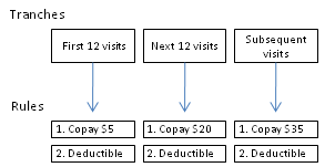 Coverage Regimes