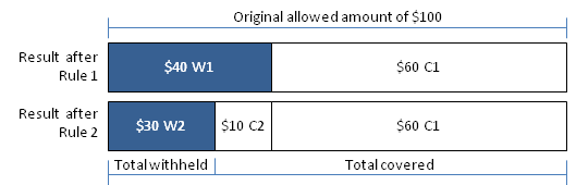 Coverage Regimes