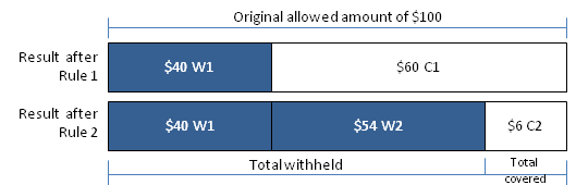 Coverage Regimes