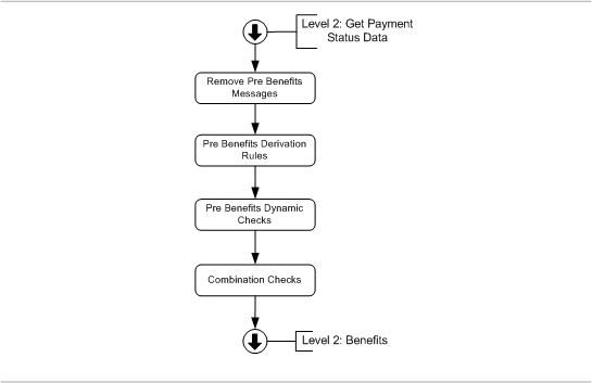 Pre Benefit Checks