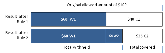 Coverage Regimes