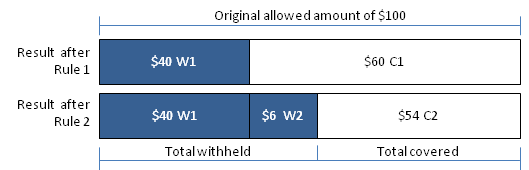 Coverage Regimes