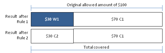 Coverage Regimes