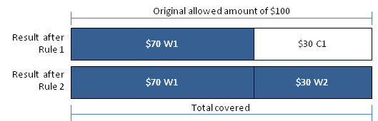 Coverage Regimes